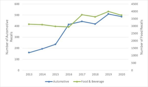 Why Are Automotive Recalls Rising Across Europe? Cambridge Risk